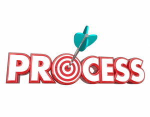 CONVENIENT PROCESSES